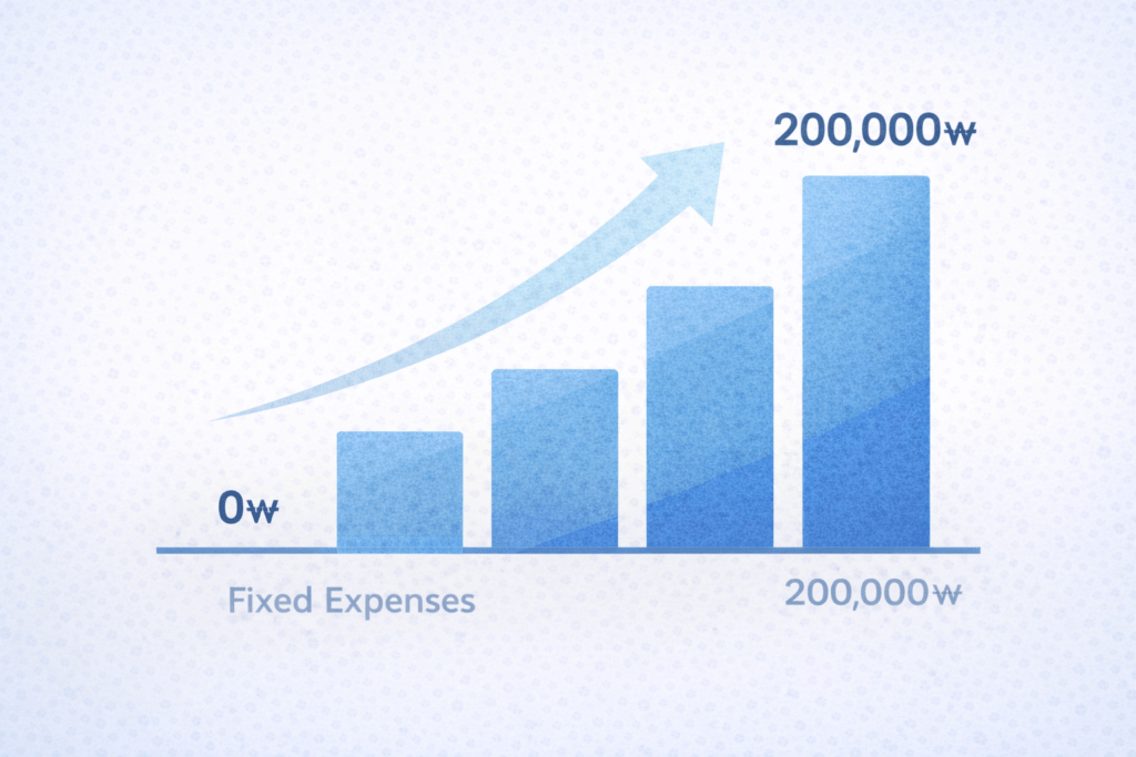 월급 대비 소비 구조 분석 절약 결과 그래프 이미지