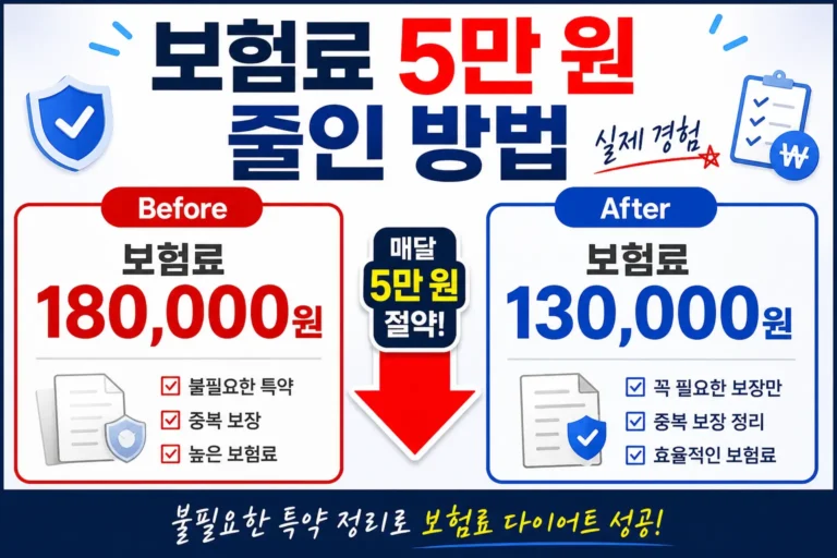 보험 다이어트로 보험료 절약 전후 비교 이미지